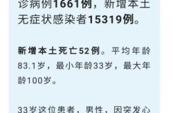 上海新增8例本土确诊病例，全国新增本土病例最新消息