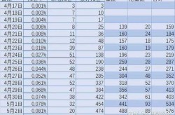 上海疫情死亡人数最新消息，疫情死了多少人最新数据