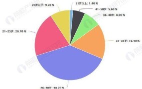 网络音乐收费政策解读，对用户有哪些影响？