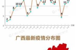 宁波新增4例本土确诊 详情公布（宁波疫情最新消息今天新增病例）