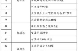 江苏苏州疫情最新情况，刚刚苏州突然宣布疫情