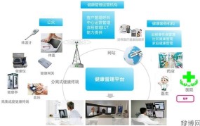 远程医疗系统如何改善医疗服务？有何优势？
