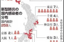 日本新冠死亡人数快速增长，日本新冠死亡人数飙升的原因