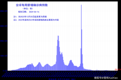 我国已进入抗击新冠疫情第四阶段（我国新冠疫情经历了几个阶段）