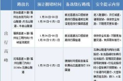 高速路免费时间2022春节（2025年春节高速免费是什么时间）