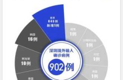 全国疫情最新消息哪省最严重（中国疫情最严重的几个省）