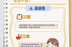呼吸道疾病诊疗量呈下降趋势（清理呼吸道无效的诊断依据）