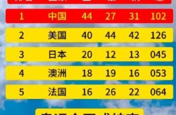 巴黎奥运会2024开幕和结束时间（2024年巴黎奥运会举办时间）