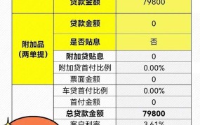 零首付购车全攻略，怎样操作最划算？