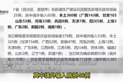 山东新增本土确诊159例无症状400例（山东新增20例本土确诊）