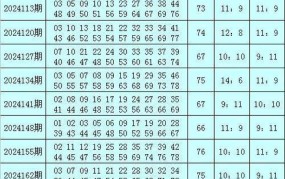 快乐8今晚开奖号码预测，幸运儿会是你吗？