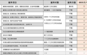 律师顾问事务所服务范围与选择指南