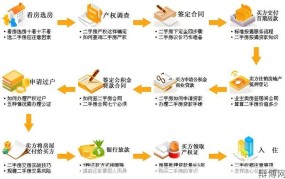 南宁市二手房交易流程是怎样的？