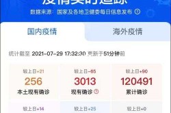 疫情是什么时候开始的哪一年,三年疫情是哪三年