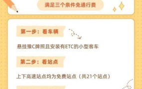 提前8小时上免费高速之前需要注意什么？