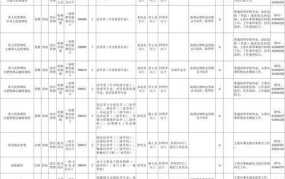 国家公务员岗位如何查询？2024年公务员招聘信息汇总