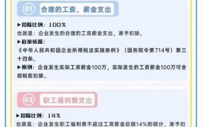 汇算清缴需要注意什么？有哪些规定？