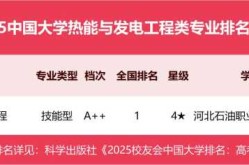 热能与动力工程专业排名，热能动力工程专业排名