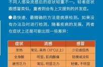 2024流感症状主要表现有哪些（流感的症状表现）