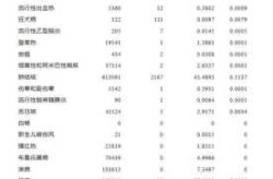 2023年5月北京疫情政策，2023年疫情北京