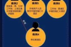 上海新增一处中风险地区有哪些,上海四个中风险地区