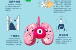什么流感病毒易引起大范围流行（流感病毒大流行的原因）