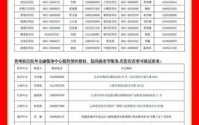 农村信用社联系电话是多少？金融业务咨询解答