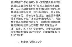 疫情最新数据消息中高风险地区名单西安市（西安疫情最新消息中高风险地区）