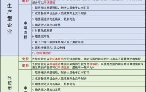 倒卖增值税发票的法律责任是什么？防范与处理措施