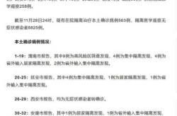 陕西新增11例本土确诊病例（全国新增本土病例最新消息）