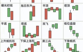 股票涨跌原因分析，如何投资股市？