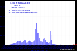 31省新增确诊22例 其中本土8例（31省份新增本土确诊20例n）