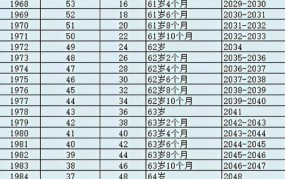 70后或将躲过延迟退休政策，具体政策是什么？