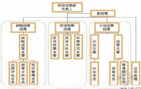 置业公司经营范围包括哪些？房地产企业运营分析