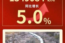 2021年发展主要预期目标是国内生产总值增长（2021年中国主要发展目标）
