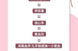 为什么不提倡直系亲属间直接输血（直系血亲不能输血是为什么）