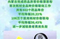 天价药自费降至数千元 多地患者开打（自费患者什么意思）