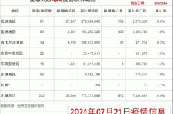 疫情最新消息 全国 数据美国（全球海外疫情最新数据）