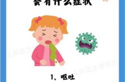 2025新病毒上吐下泻，新爆发的一种上吐下泻的病毒