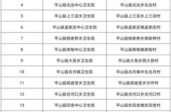 石家庄今日增设免费核酸检测点（石家庄免费核酸检测地点）