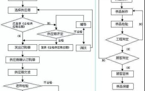 在任何情况下，如何避免采购员工作流程中的漏洞？
