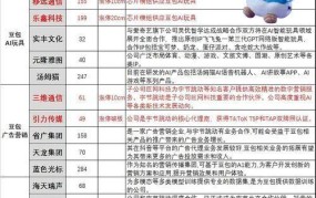 复牌股票一览表,哪些股票值得关注？