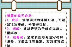 2024最新一轮感冒病毒症状（新的流感病毒症状）