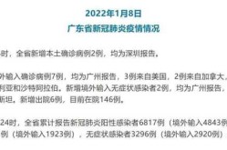 深圳新增2例本土确诊病例，广东深圳新增本土确诊病例