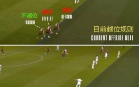 足球越位规则详解：怎样判断球员越位？