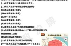 上海6月1日全面解封时间，上海解封时间表