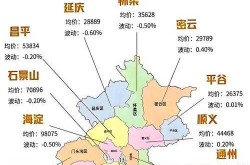 北京1地升为中风险，北京房价下跌最严重的区域