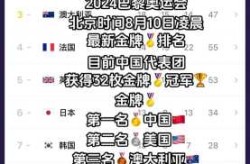 金牌榜奥运会2024结束时间（北京2028年奥运会）