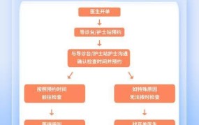 鼓楼医院挂号流程与预约技巧