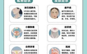 和几个人发生过关系才会得HPV？如何预防？